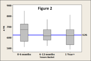 BoxPlot of ATTR