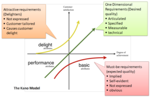 Kano Model