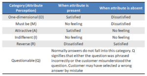 Kano Categories