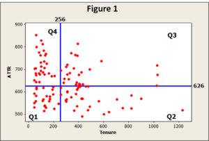 Scatter Plot of ATTR vs Tenure