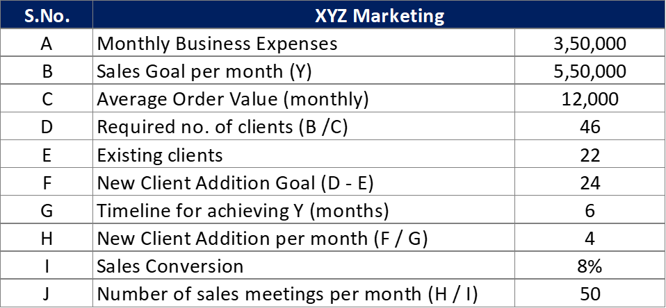 Sales Funnel