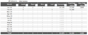 Lead Management Excel Sheet | Sales CRM in Excel