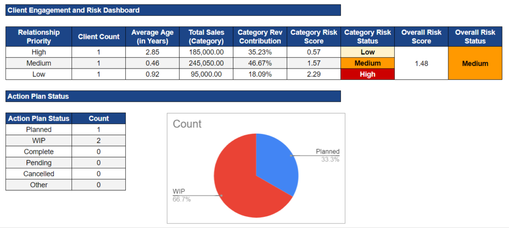 Client Engagement and Risk Tracker Dashboard