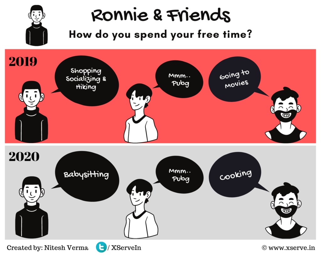 Business Comic Strip - How do you spend your free time?