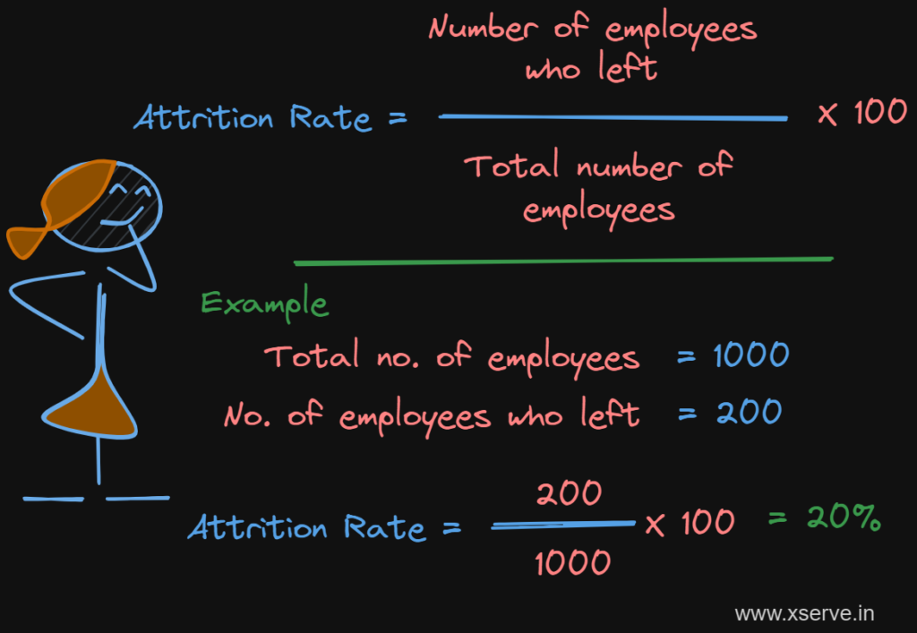 Example calculation of attrition in the bpo industry.